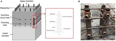 Identification of Grout Sleeve Joint Defect in Prefabricated Structures Using Deep Learning